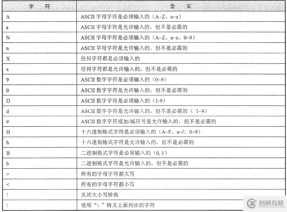 PyQt5中QLineEdit控件常見的使用方法