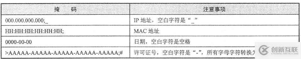 PyQt5中QLineEdit控件常見的使用方法