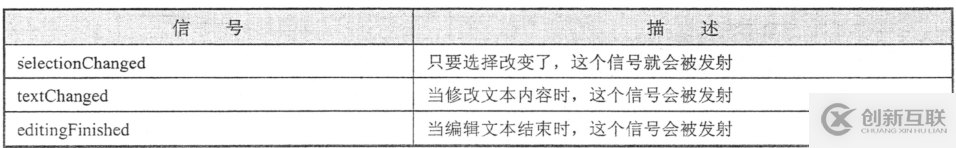 PyQt5中QLineEdit控件常見的使用方法