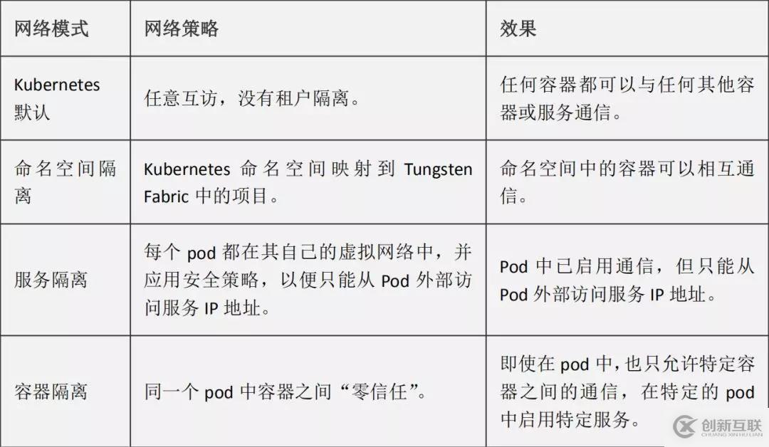 Tungsten Fabric架構(gòu)解析丨Tungsten F