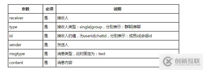 nagios通過微信告警（無限制告警條數(shù)）