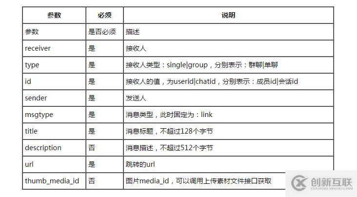 nagios通過微信告警（無限制告警條數(shù)）