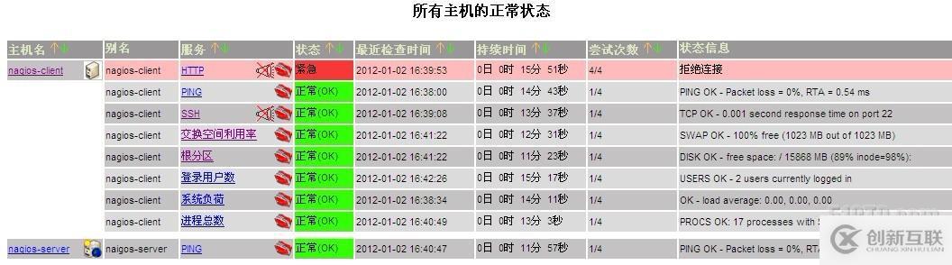 運(yùn)維監(jiān)控之Nagios實(shí)戰(zhàn)(二)&Nagios客戶端