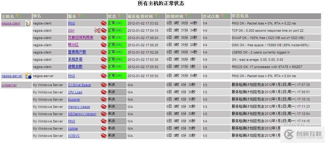 運(yùn)維監(jiān)控之Nagios實(shí)戰(zhàn)(二)&Nagios客戶端