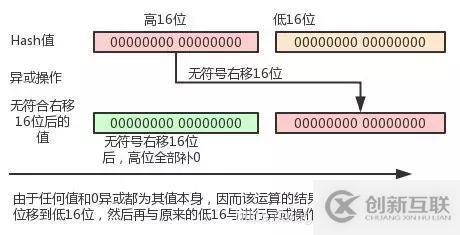 Java8中HashMap有必要來看下探討下了