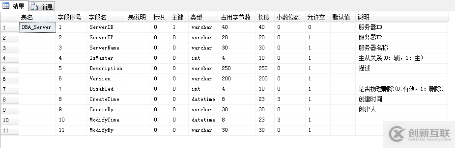 SQL Server中Table字典數(shù)據(jù)查詢SQL的示例分析