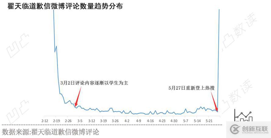 30萬微博評論看翟天臨與畢業(yè)生的愛恨情仇