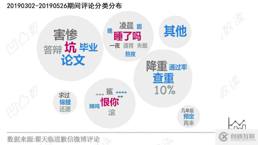 30萬微博評論看翟天臨與畢業(yè)生的愛恨情仇