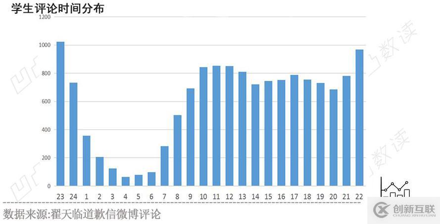 30萬微博評論看翟天臨與畢業(yè)生的愛恨情仇