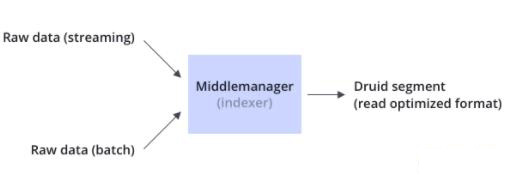 使用IDEA創(chuàng)建Servlet并配置web.xml的方法