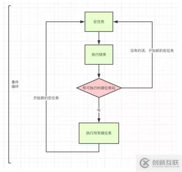 詳解JavaScript的運行機制