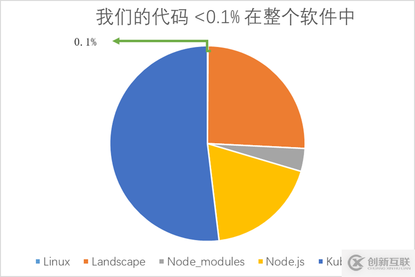 你的應用有漏洞嗎？使用第三方依賴需謹慎