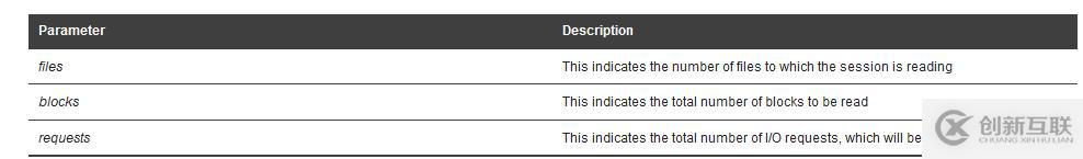 Oracle 等待事件之 db file parallel read