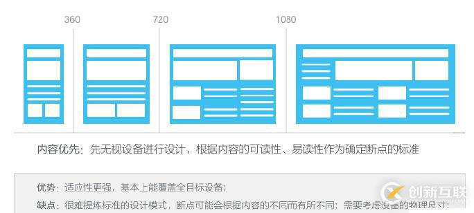 響應(yīng)式設(shè)計(jì)的發(fā)展趨勢(shì)怎么樣