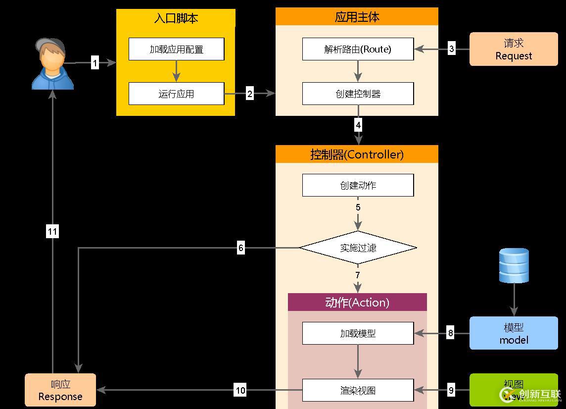 iis7 php偽靜態(tài)的設(shè)置方法是什么