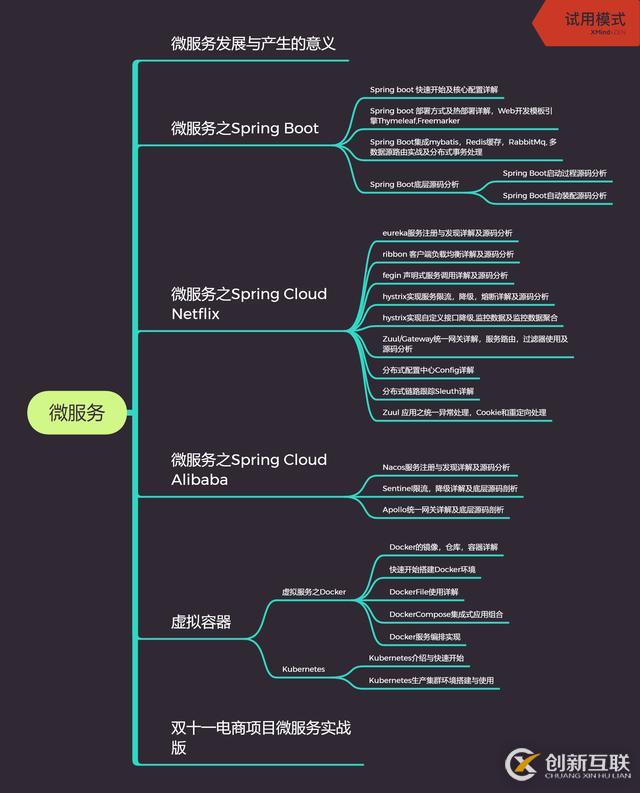 來(lái)自阿里P7崗Java優(yōu)秀工程師分享的必備技能，你解鎖了嗎？