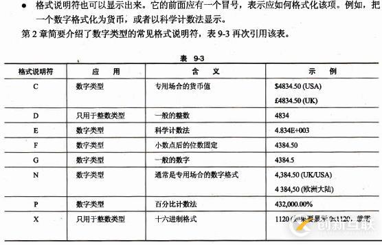 自定義格式化字符串