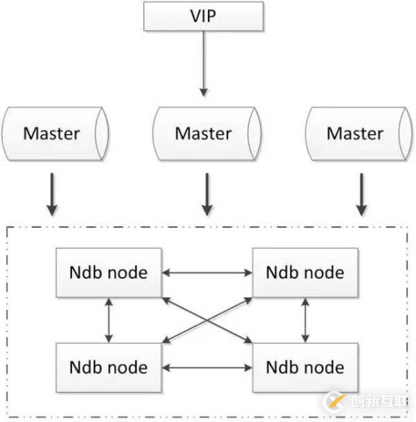 MySQL數(shù)據(jù)庫(kù)的幾種常見高可用方案介紹