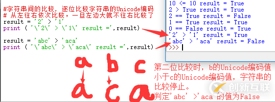 python中比較運(yùn)算符的示例分析