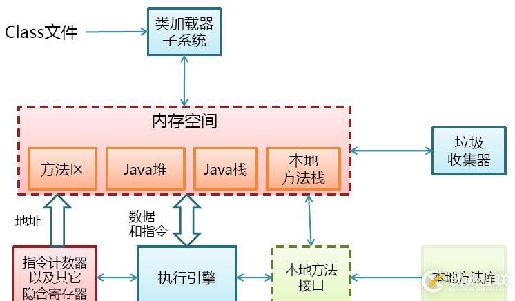 JVM的示例分析