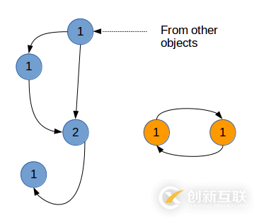 Python的內(nèi)存管理和垃圾回收機(jī)制