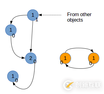 Python的內(nèi)存管理和垃圾回收機(jī)制