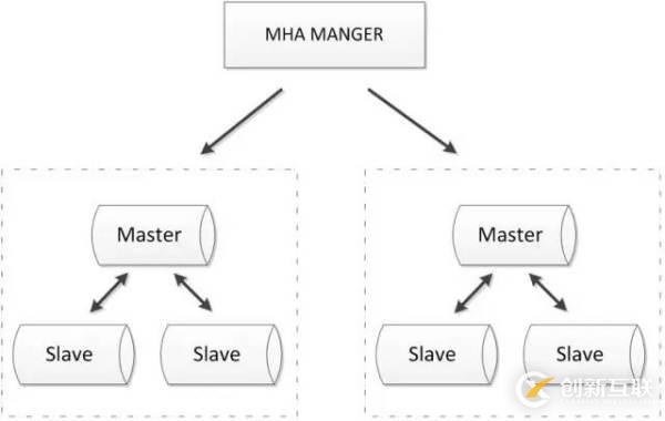 MySQL數(shù)據(jù)庫(kù)的幾種常見高可用方案介紹