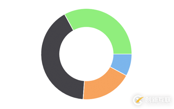 微信小程序中怎么使用圖表插件wx-charts