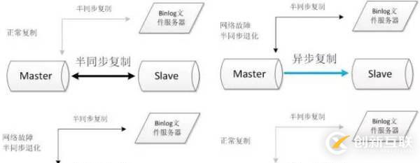 MySQL數(shù)據(jù)庫(kù)的幾種常見高可用方案介紹