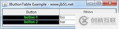 JTable渲染器怎么在Java中使用