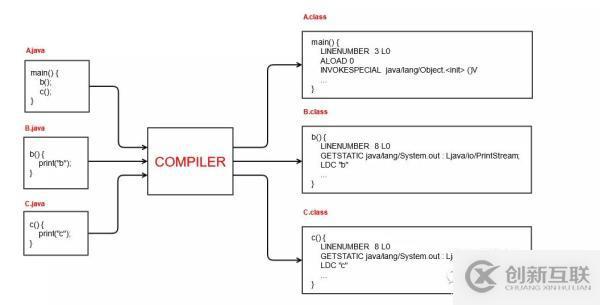 Java和C++的性能實(shí)例比較分析