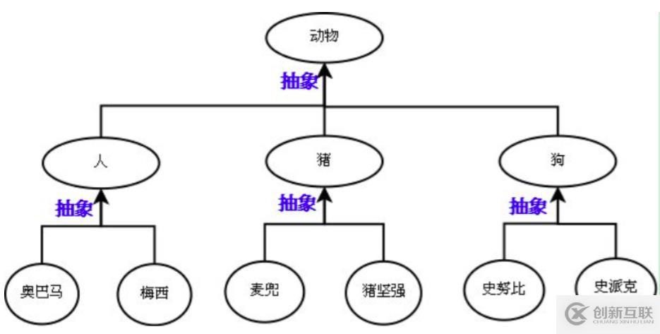 面向?qū)ο?繼承與派生