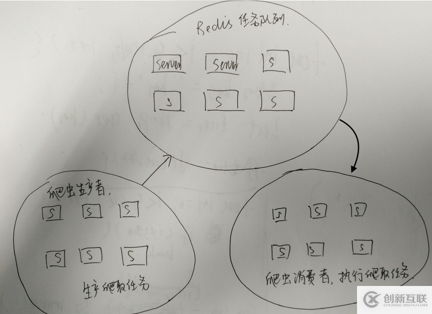 爬蟲技術之分布式爬蟲架構的講解