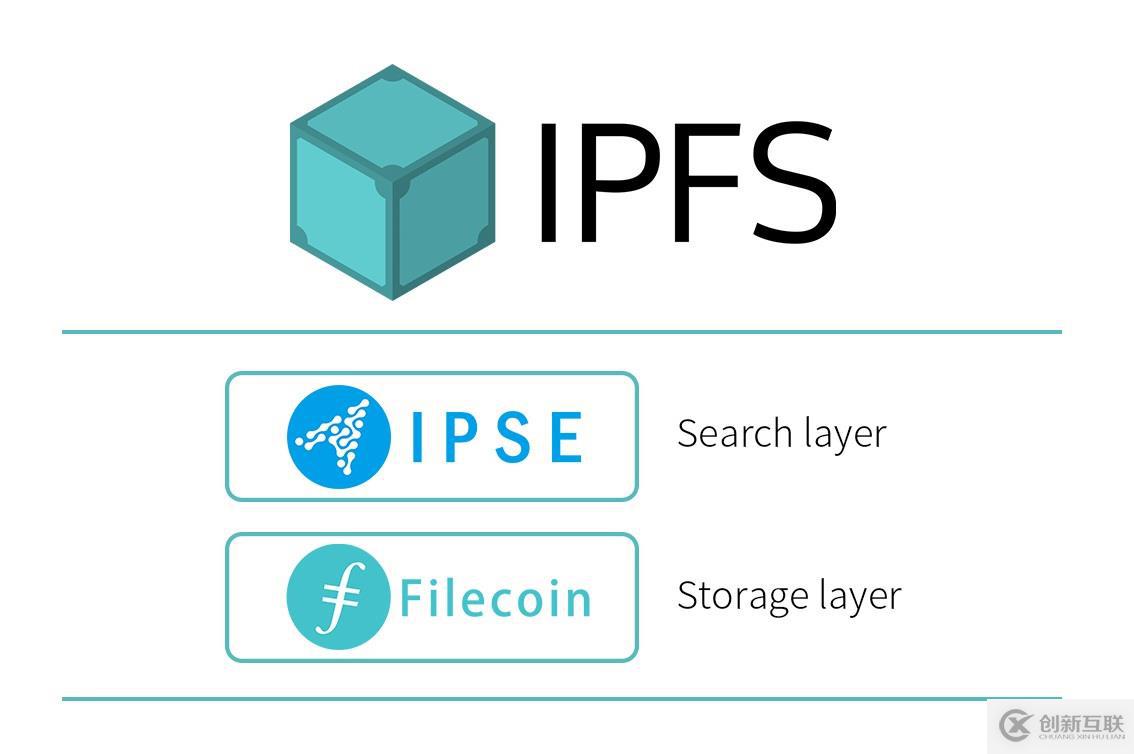 IPSE和Filecoin的未來定位：搜索與存儲構(gòu)建價(jià)值數(shù)據(jù)