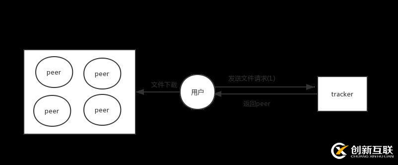 用java實(shí)現(xiàn)一個(gè)p2p種子搜索功能的方法