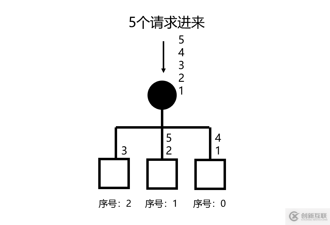 web分布式系統(tǒng)的負載均衡怎么實現(xiàn)