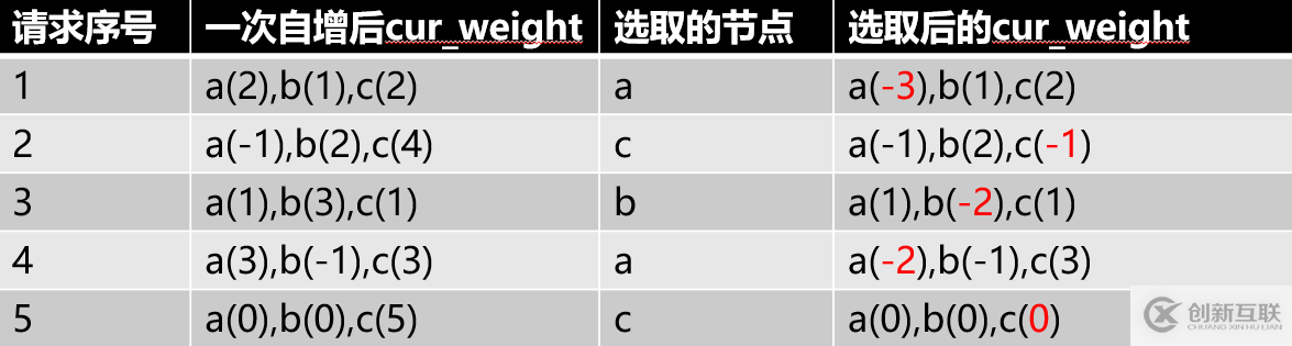 web分布式系統(tǒng)的負載均衡怎么實現(xiàn)