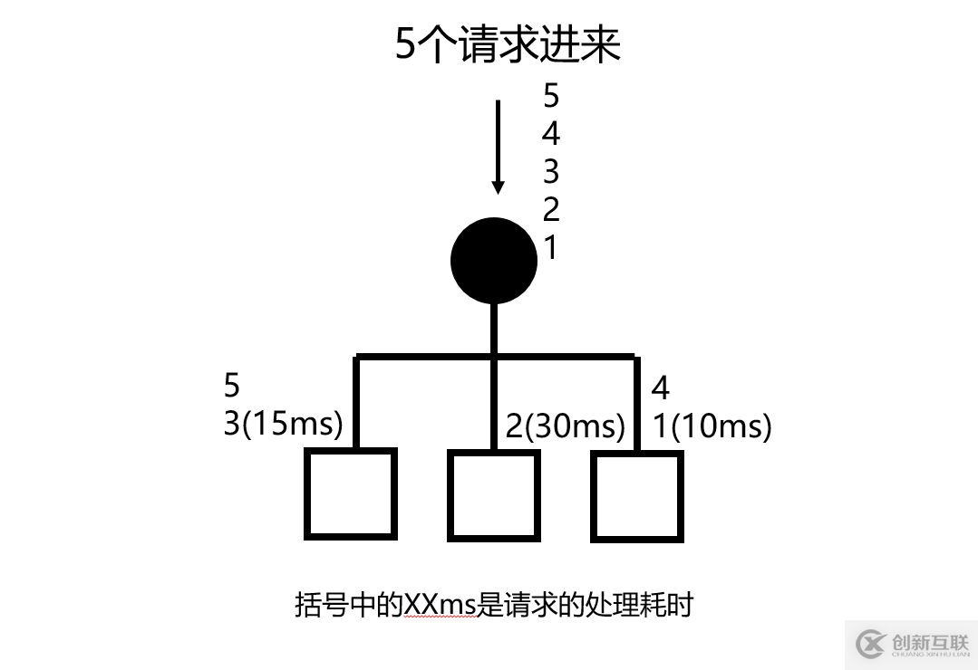 web分布式系統(tǒng)的負載均衡怎么實現(xiàn)