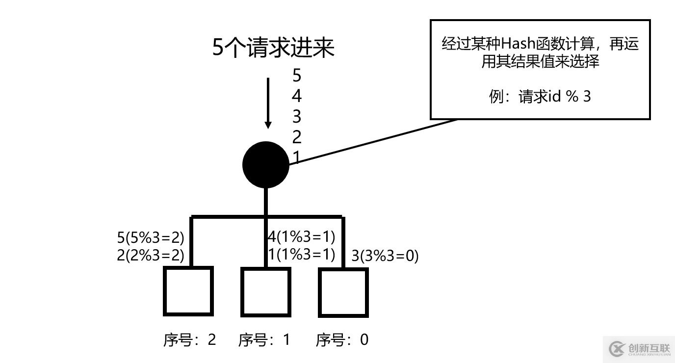 web分布式系統(tǒng)的負載均衡怎么實現(xiàn)