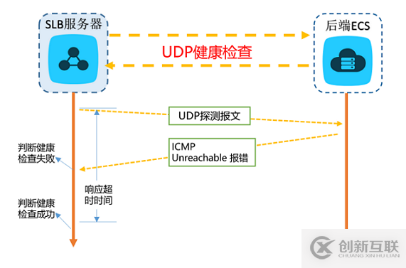 web分布式系統(tǒng)的負載均衡怎么實現(xiàn)