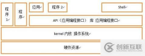 windows中的計(jì)算機(jī)硬件有哪些