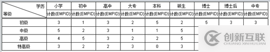 要！不要報表工具？？？