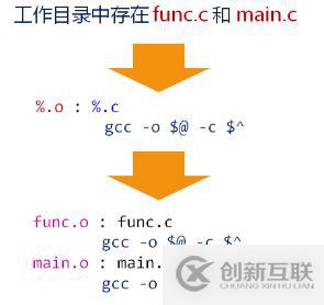 make--變量與函數(shù)的綜合示例  自動生成依賴關(guān)系