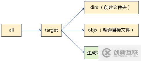 make--變量與函數(shù)的綜合示例  自動生成依賴關(guān)系