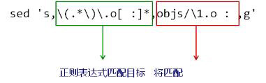 make--變量與函數(shù)的綜合示例  自動生成依賴關(guān)系