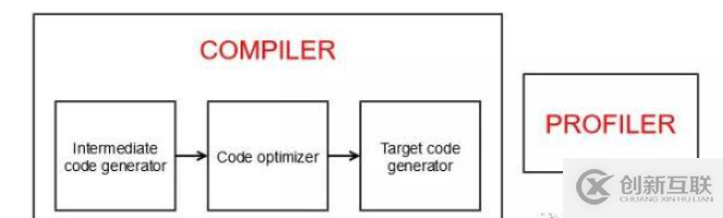 Java和C++的性能實(shí)例比較分析