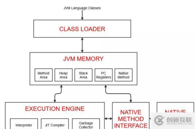 Java和C++的性能實(shí)例比較分析