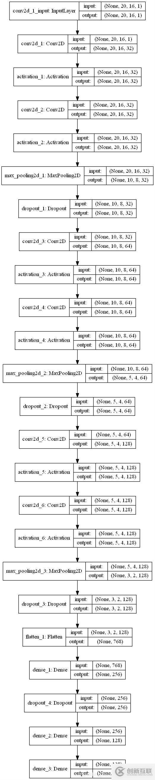 Python搭建Keras CNN模型破解網站驗證碼的實現