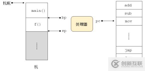 深入淺出處理器（上）_基本概念