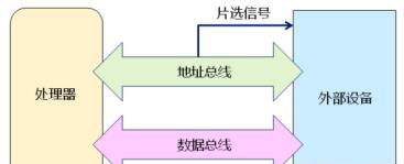 深入淺出處理器（上）_基本概念